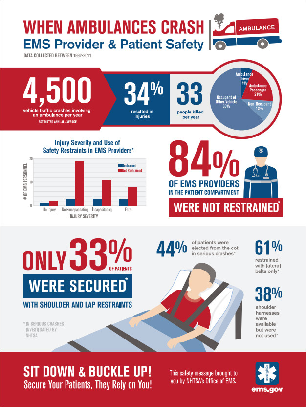 EMS Infographic – When Ambulances Crash