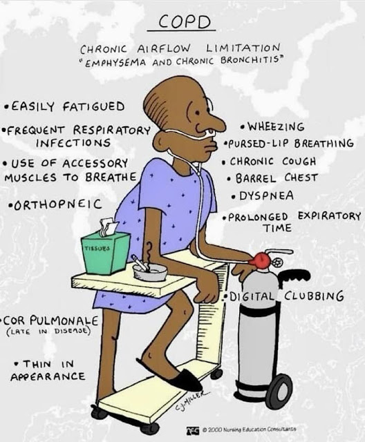 EMS Medical Emergencies – COPD