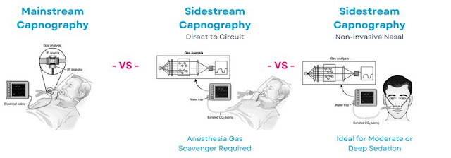 EMS Patient Monitoring – Capnography 2