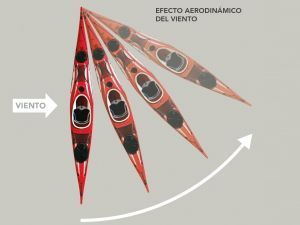 ORZA O QUILLA DE KAYAK COMO FUNCIONA