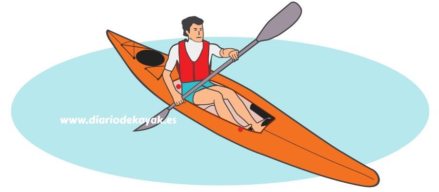 KAYAK SIT ON TOP TODO LO QUE DEBES SABER